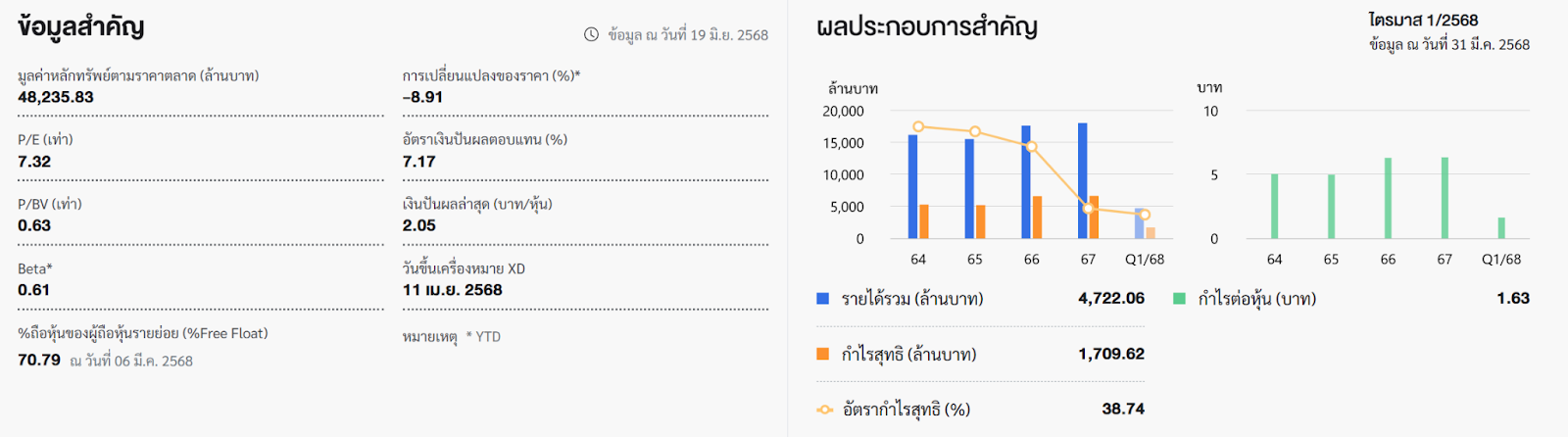 ภาพรวมของหุ้น 