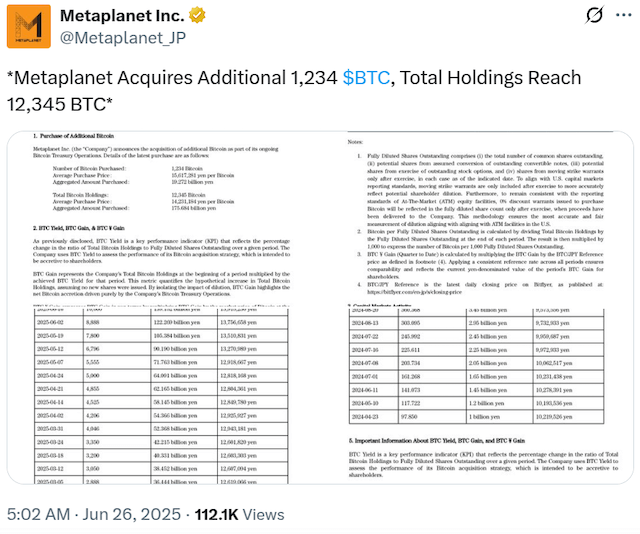 Metaplanet ซื้อ Bitcoin เพิ่มอีก 1,234 BTC