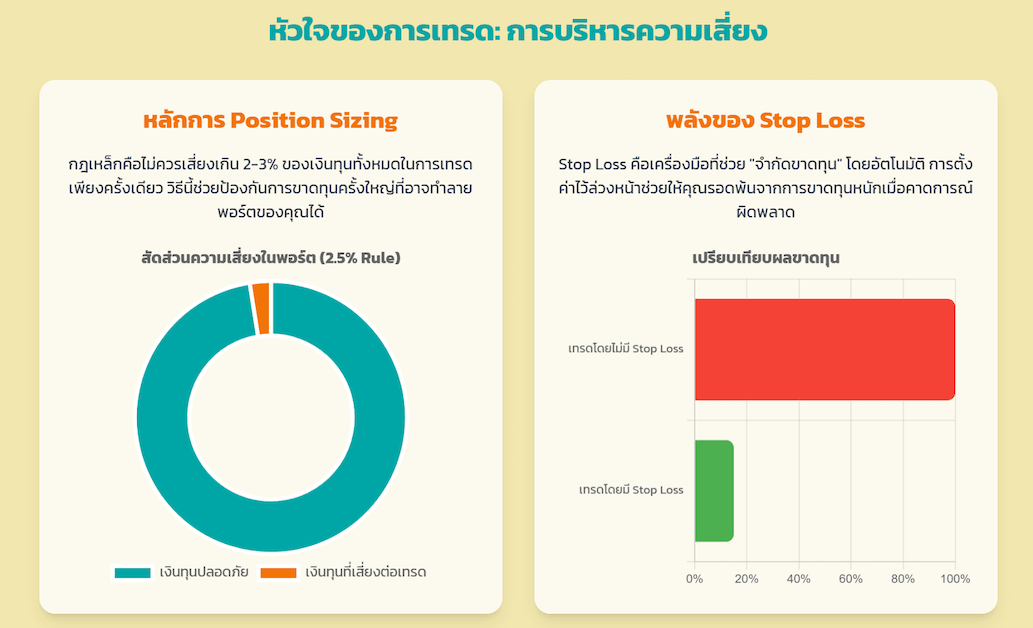 หัวใจของการบริหารความเสี่ยง