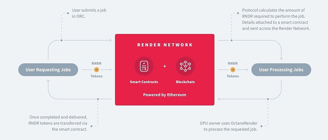 rendernetwork