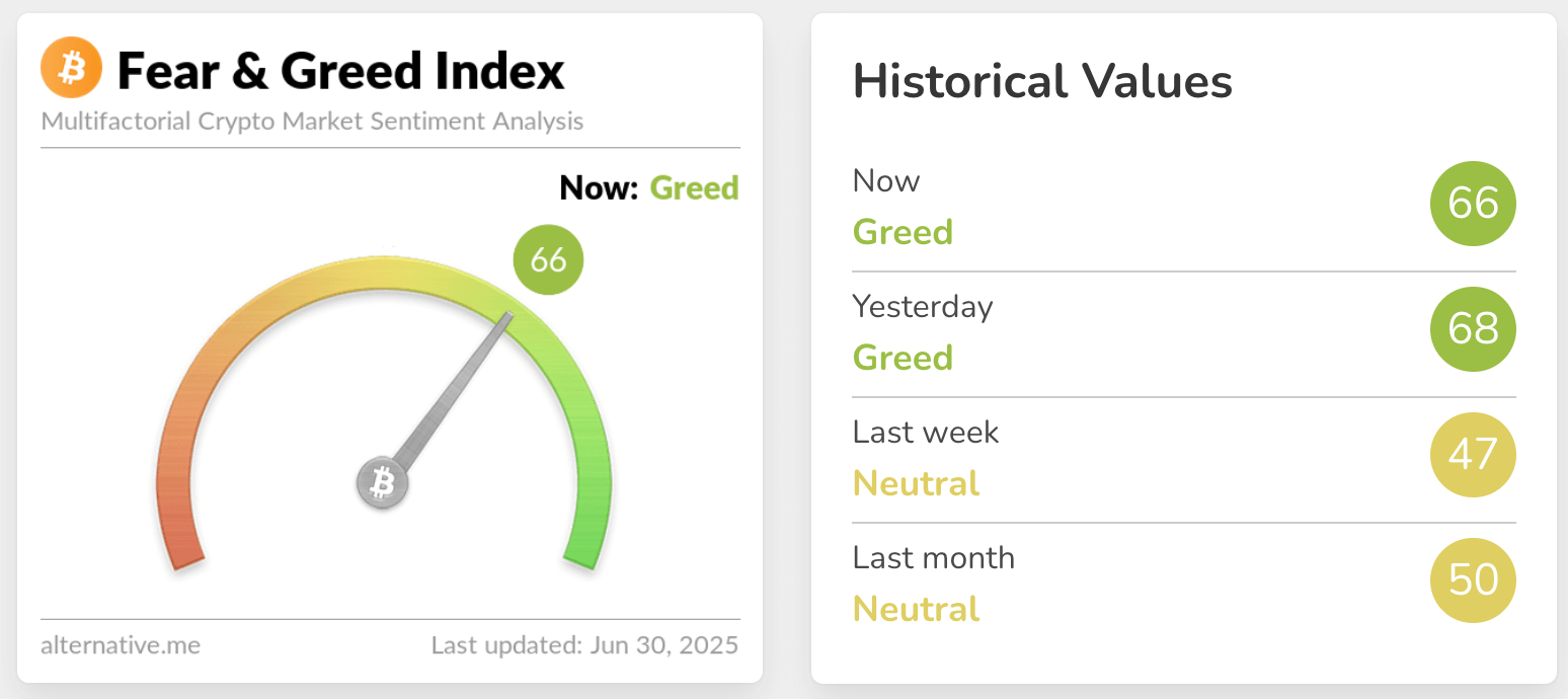 fear & greed index