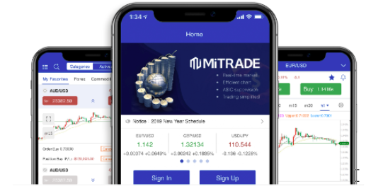  Mitrade 