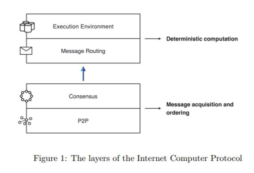 Internetcomputer