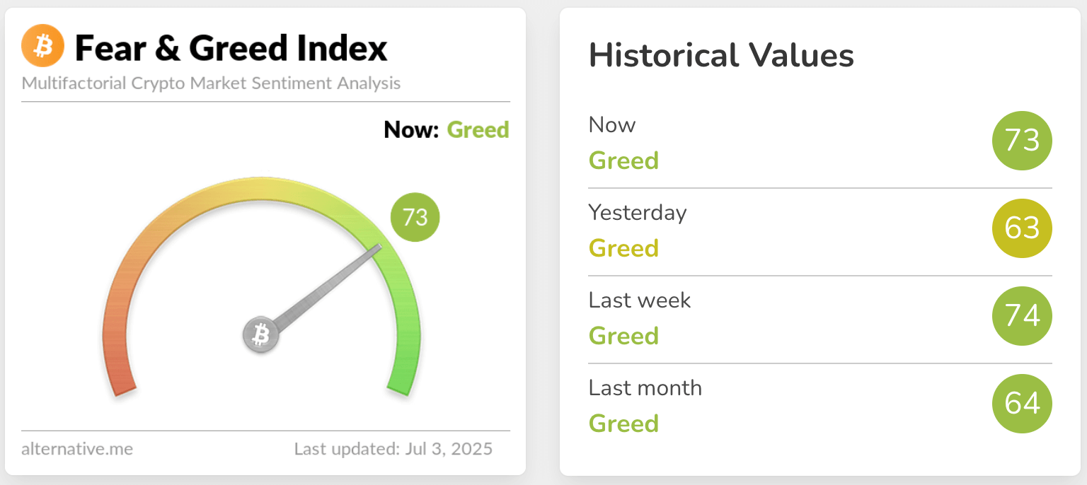 fear & greed index