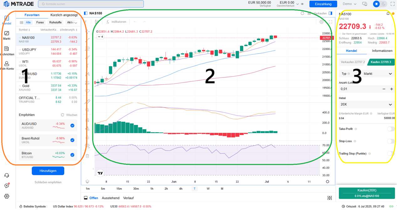 Zahlen, Charts und Buttons