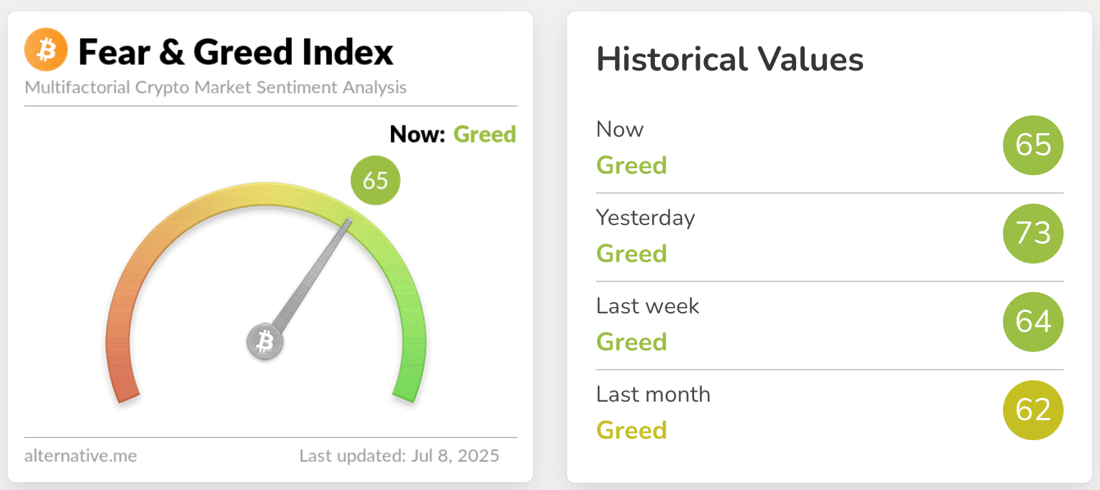 fear & greed index