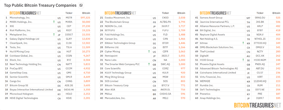 บริษัทที่เก็บสะสม Bitcoin