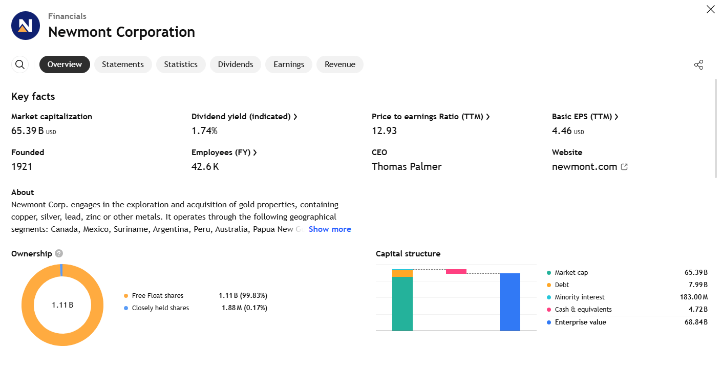 Newmont Corporation (NEM)