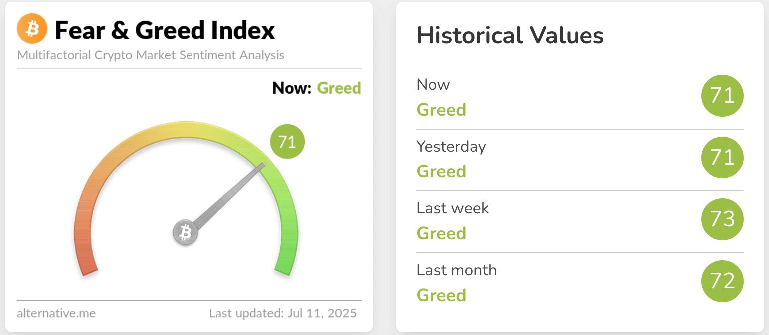 fear & greed index