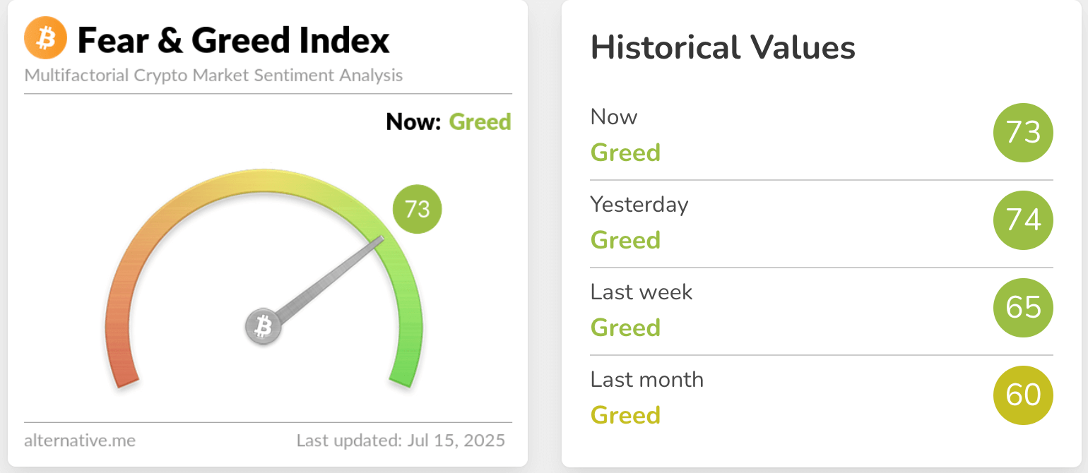 fear & greed index