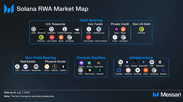 โครงการโทเค็น RWA บน SOLSAN