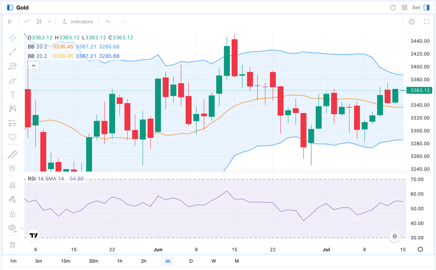 ¿Subirá el oro en los proximos días?