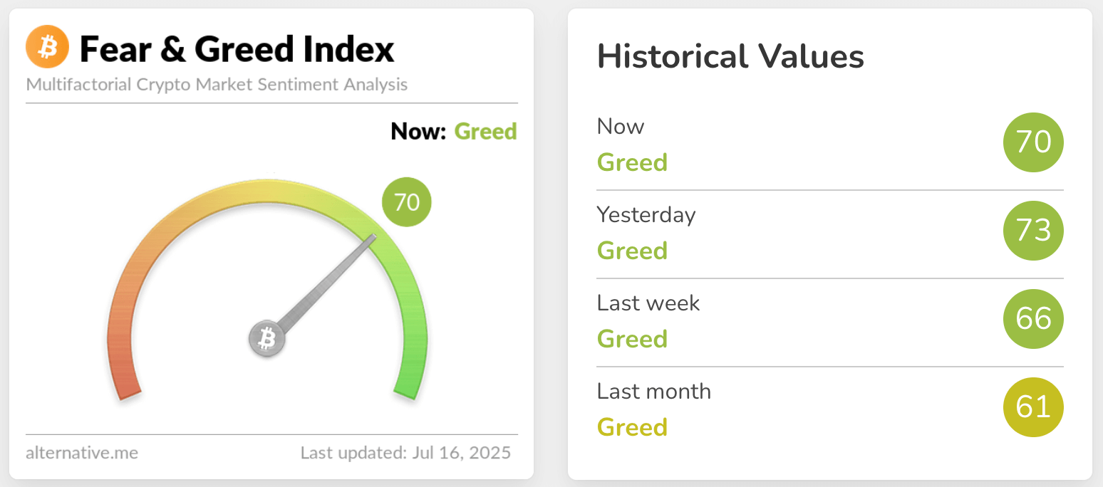 fear & greed index