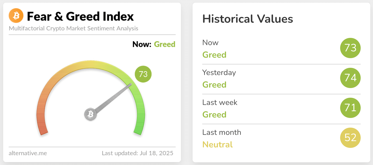 fear & greed index