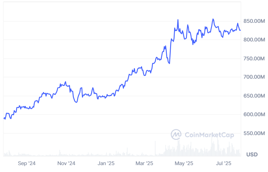 การเติบโตของตลาด Tether Gold (XAUt) 