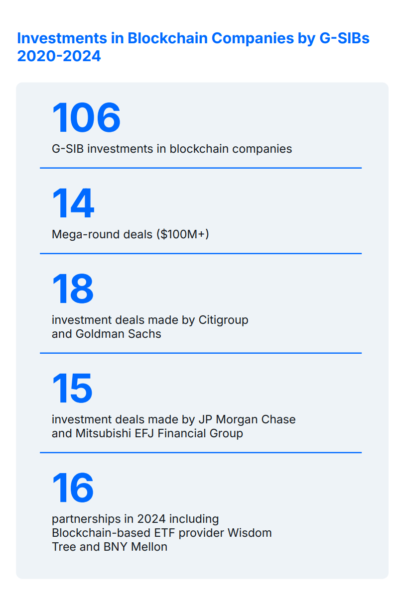 การลงทุนในบริษัทบล็อคเชน การลงทุนในบริษัทบล็อคเชน