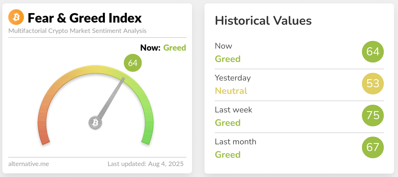 fear & greed index fear & greed index