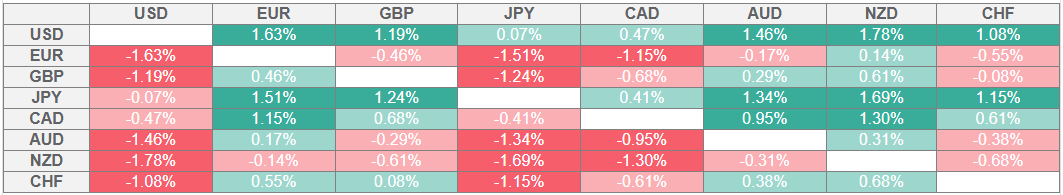 17542927938383 17542927938383