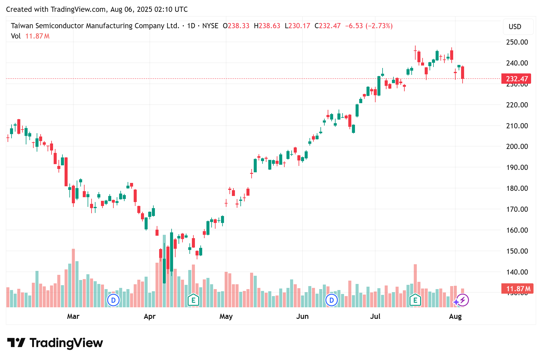 1754446212815 1754446212815