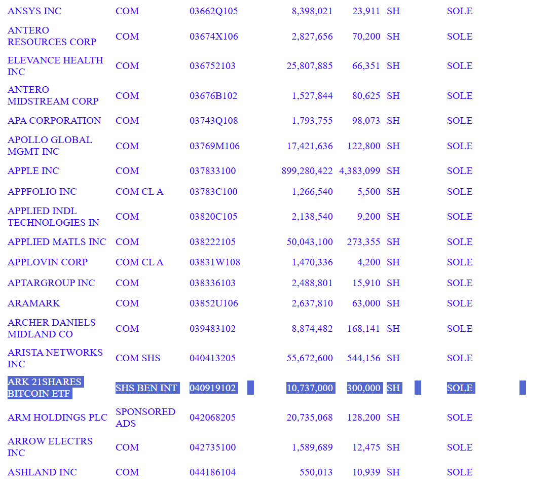 กองทุนบำนาญตัดสินใจใส่เงินเข้ามาใน Bitcoin ETF กองทุนบำนาญตัดสินใจใส่เงินเข้ามาใน Bitcoin ETF