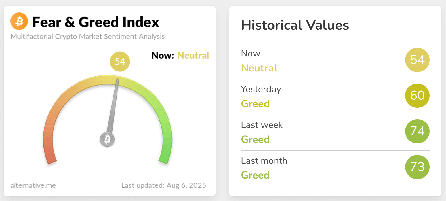 fear & greed index fear & greed index
