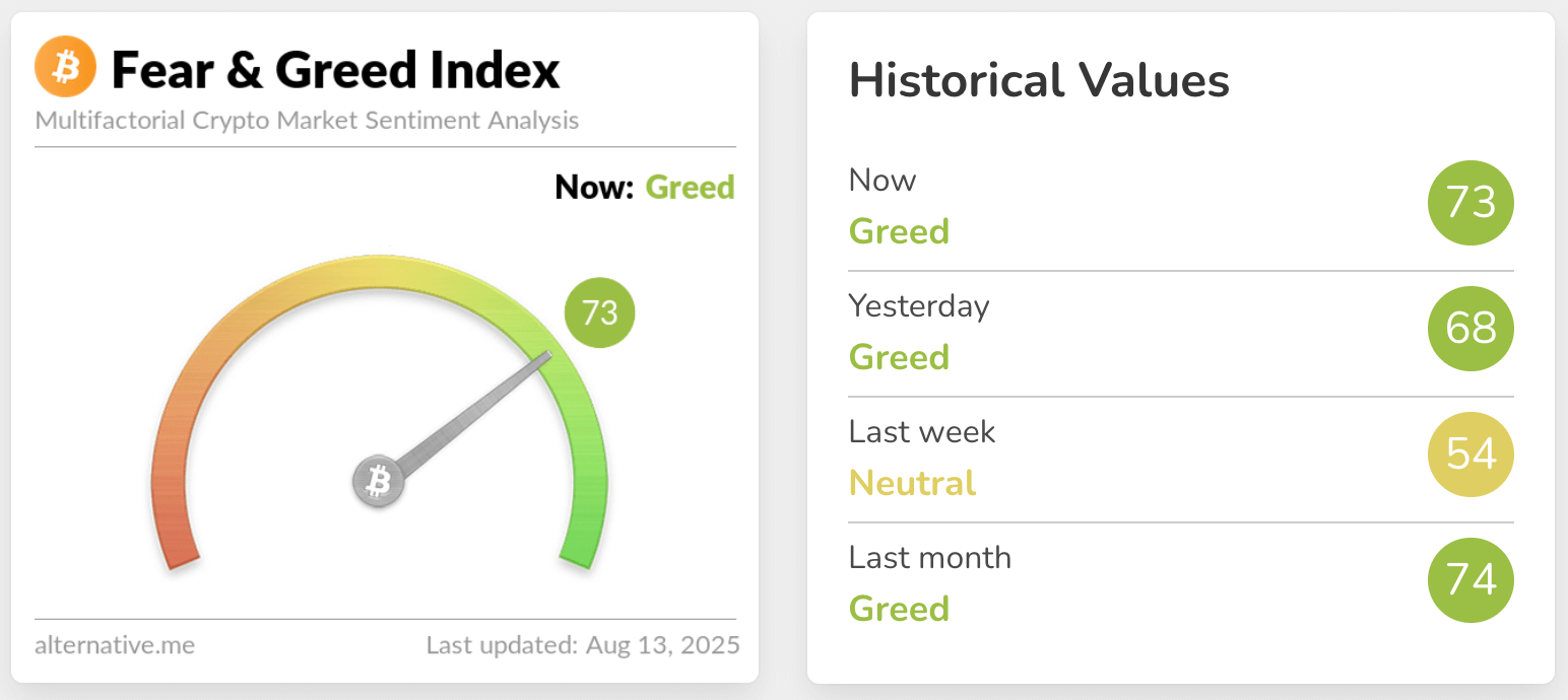 fear & greed index