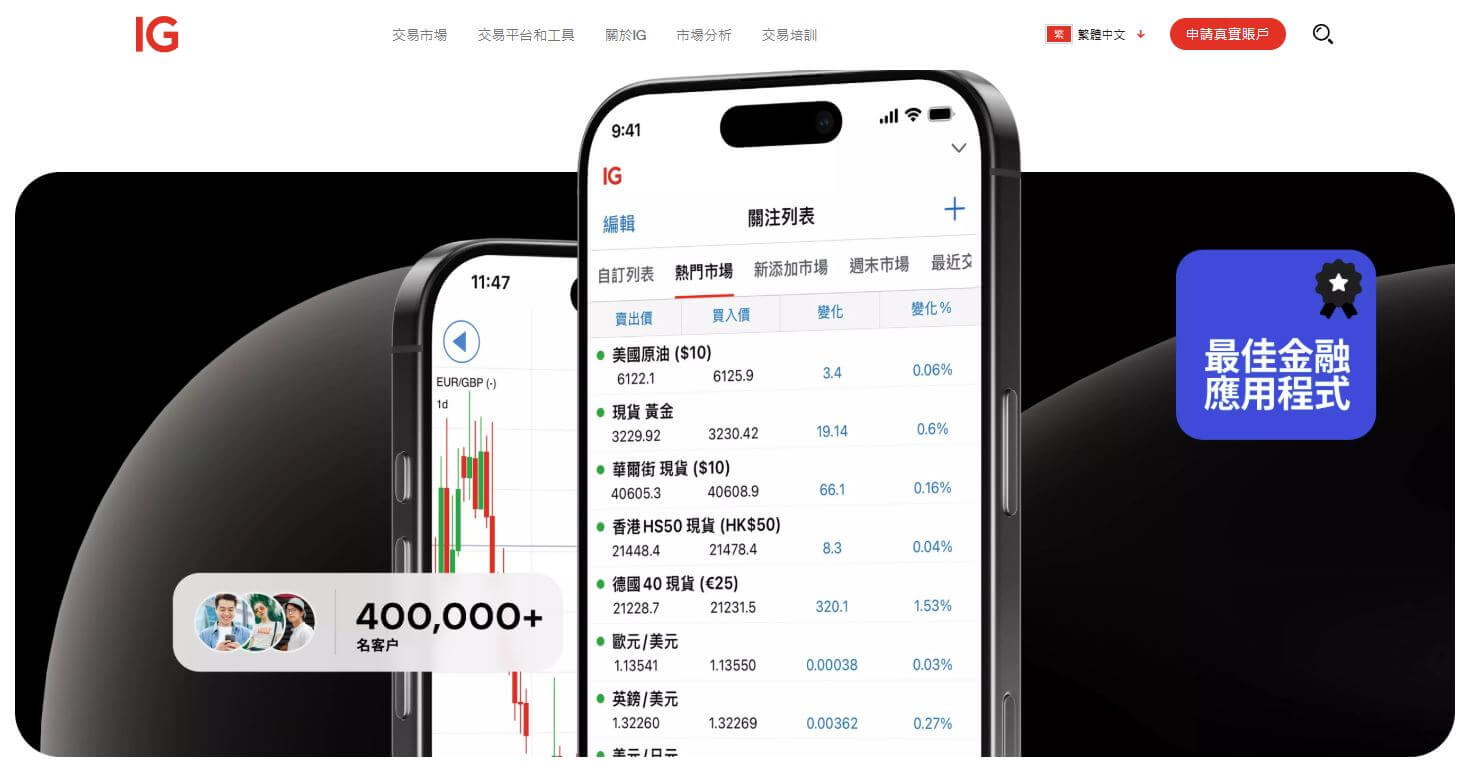 差價合約交易平臺 - IG 官網