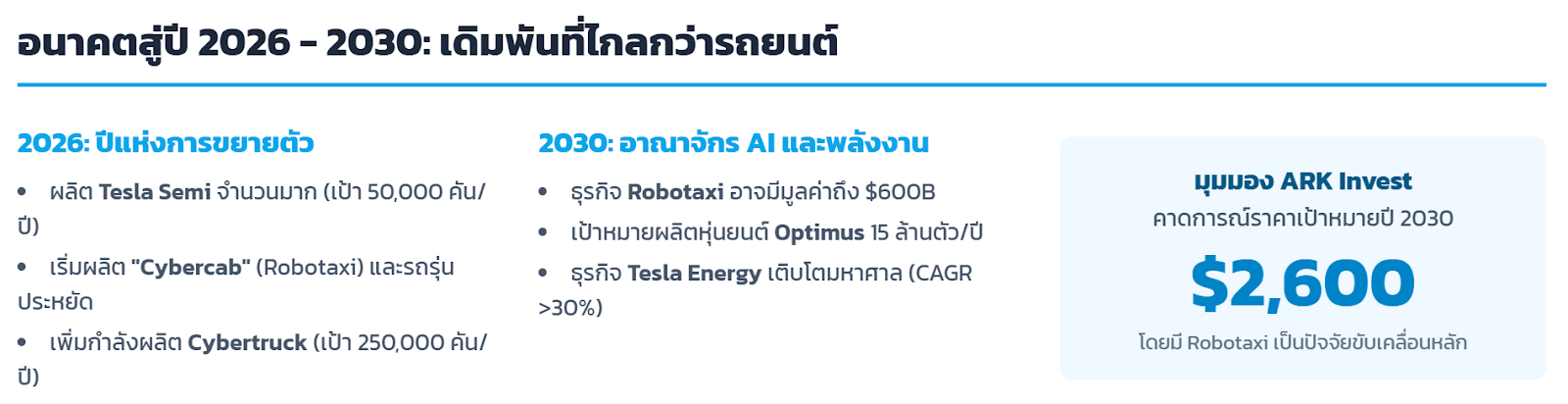 แนวโน้มในอนาคต