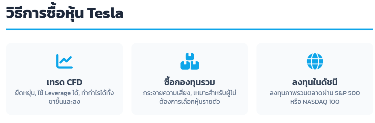 แนวทางซื้อหุ้น Tesla