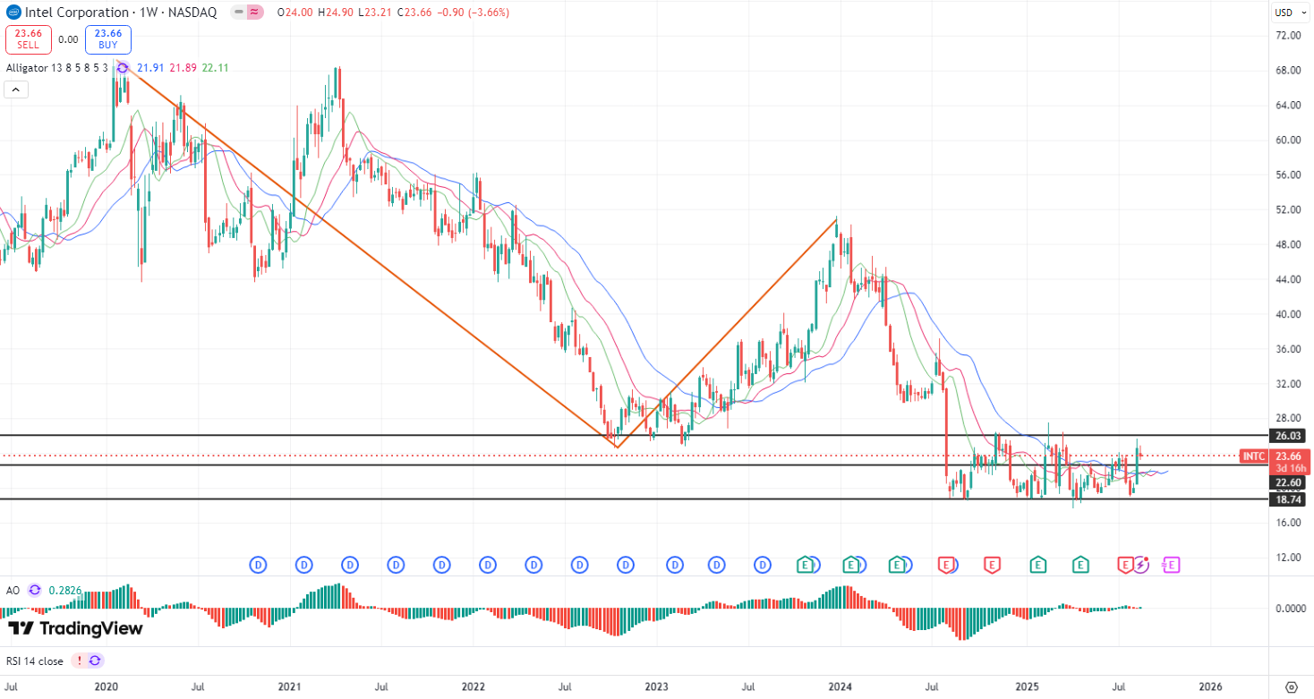 175557832368 175557832368