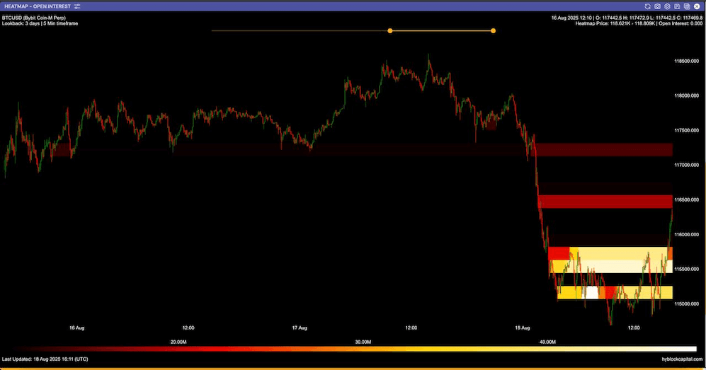 Open Interest ที่เพิ่มขึ้นจำนวนมาก