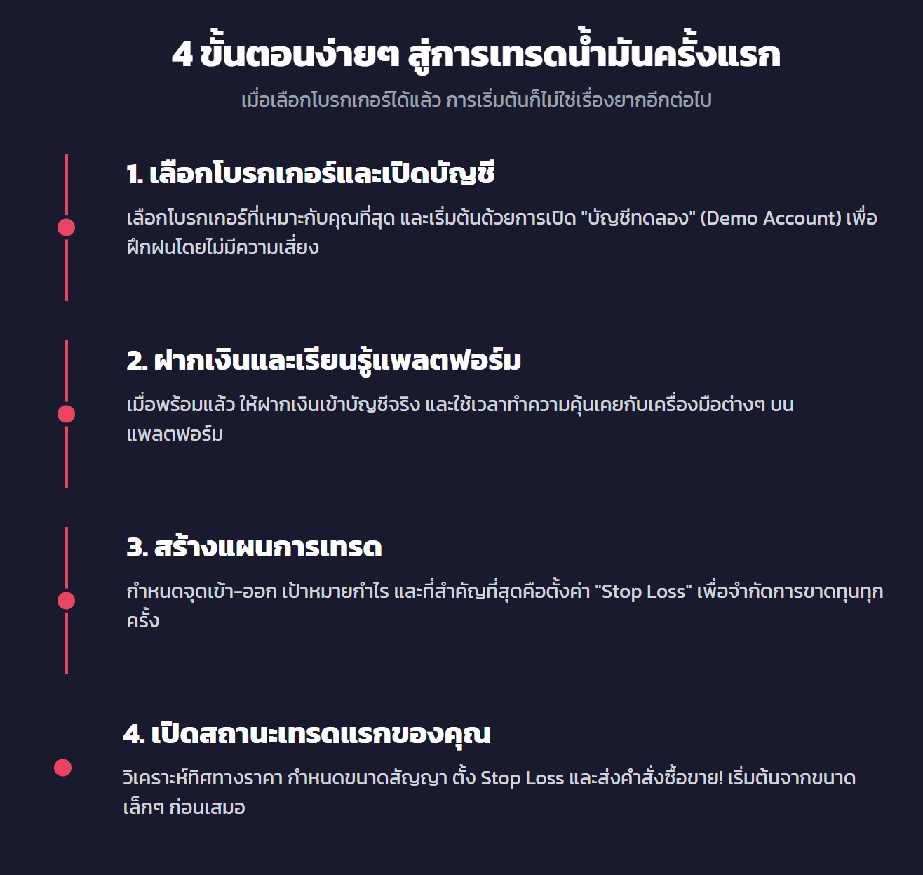 4 ขั้นตอนง่ายๆ ในการเริ่มเทรดน้ำมัน
