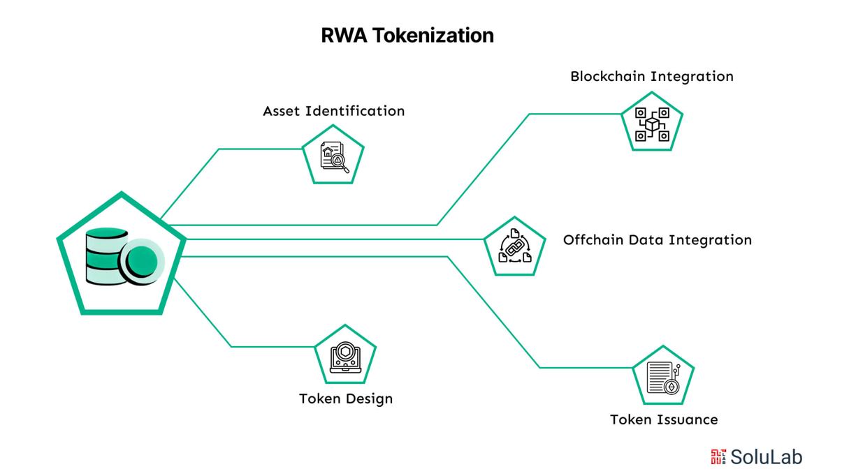 rwa tokenization