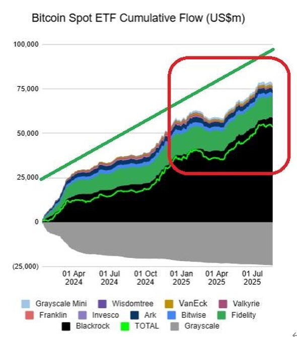bitcoin spot etf