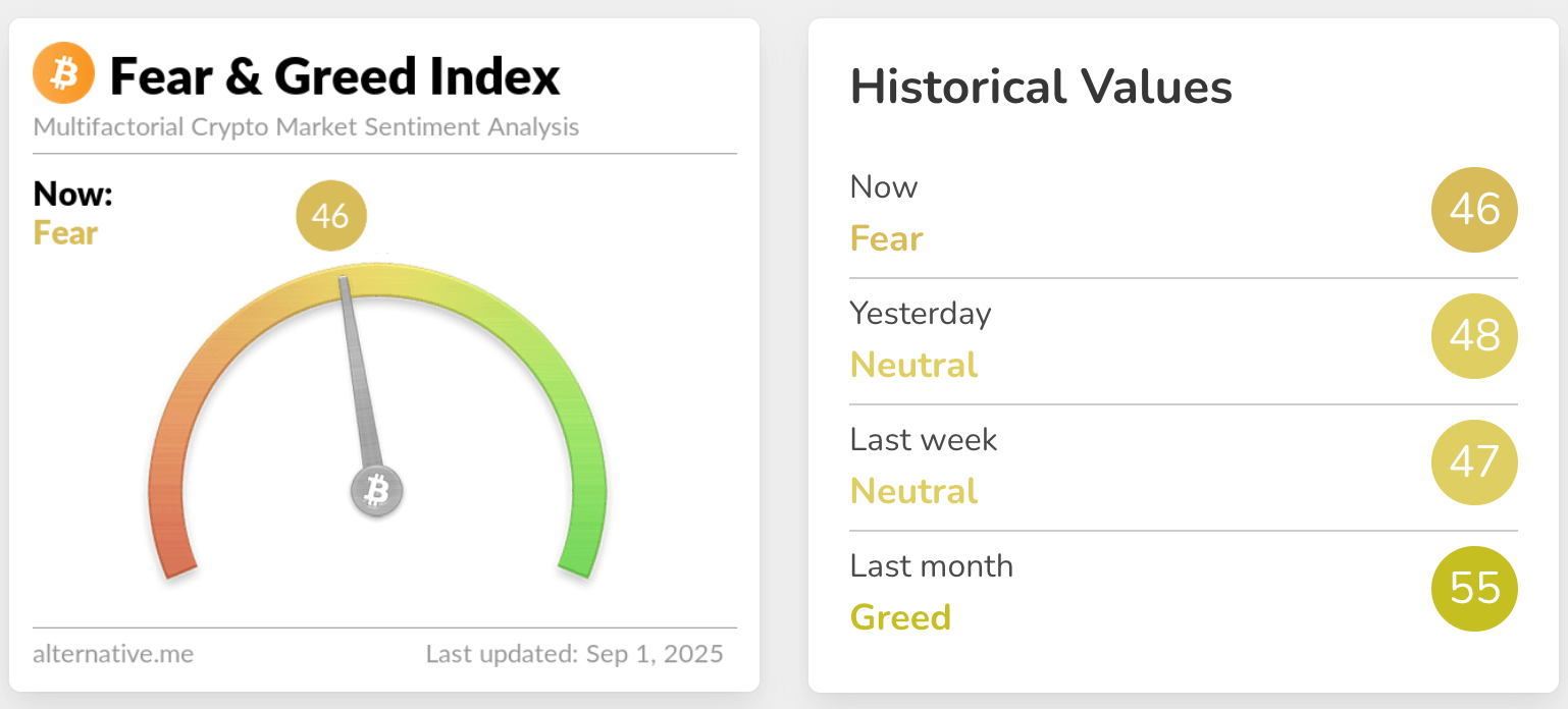 fear & greed index