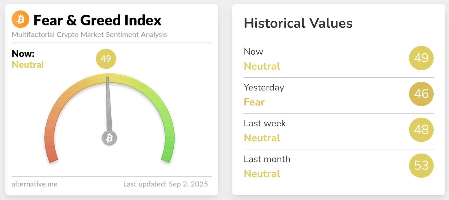 fear & greed index