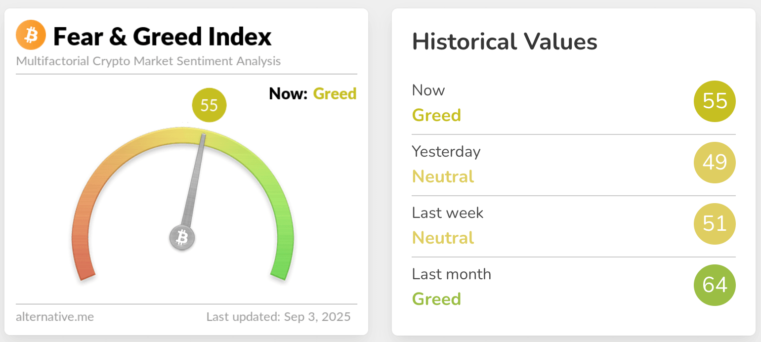 fear & greed index