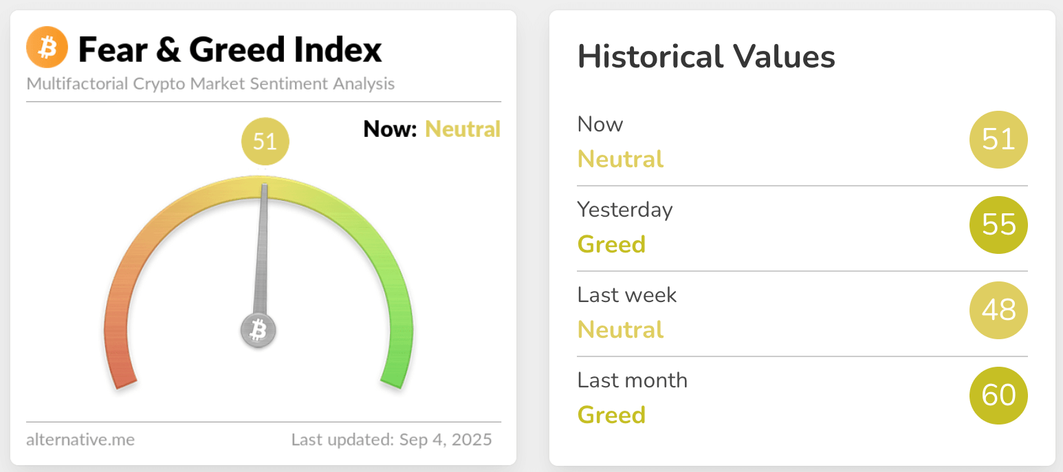 fear & greed index