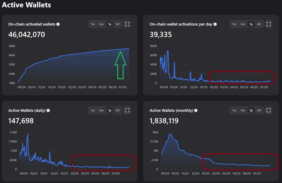 active wallet