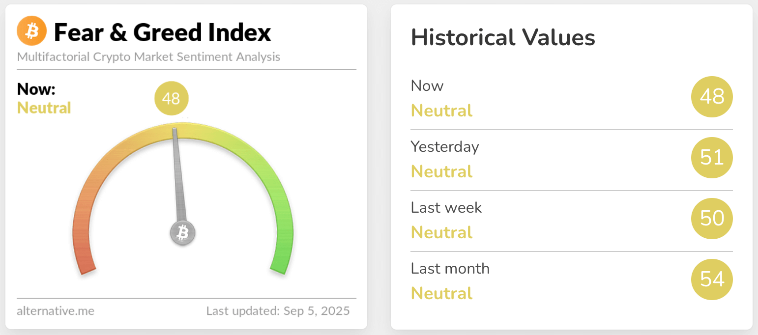 fear & greed index