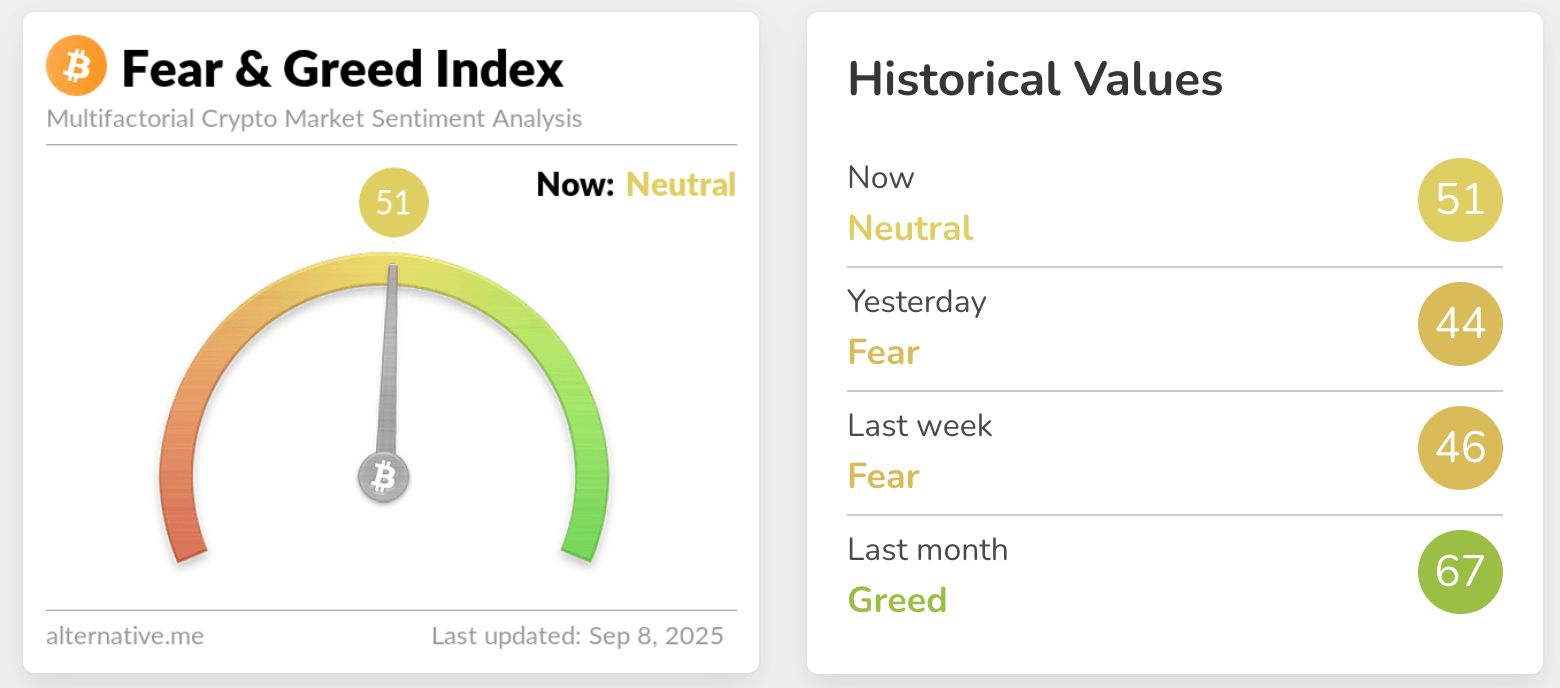 fear & greed index
