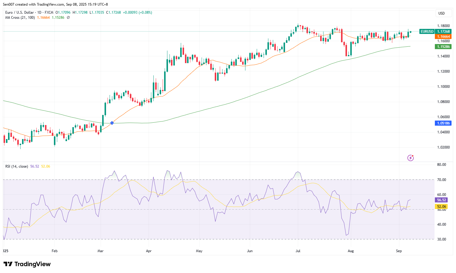 欧元/美元（EUR/USD）走势