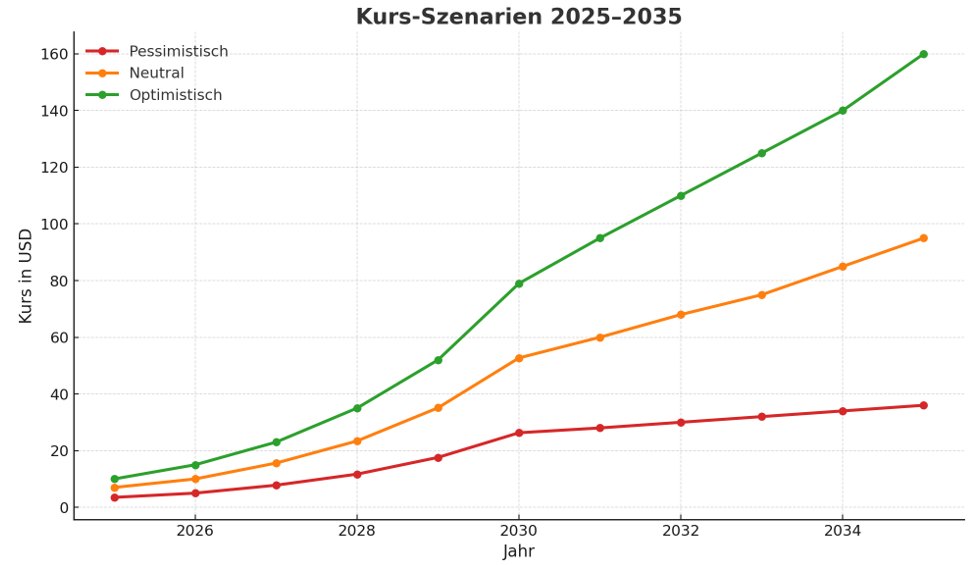 kurs