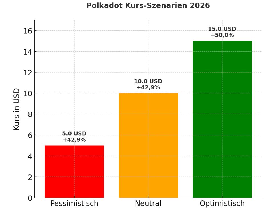 dot kurs 2026