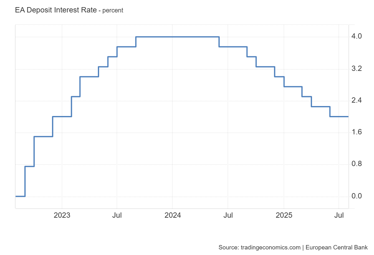 欧央行会议前瞻：利率维持不变！欧元汇率将迎巨震？