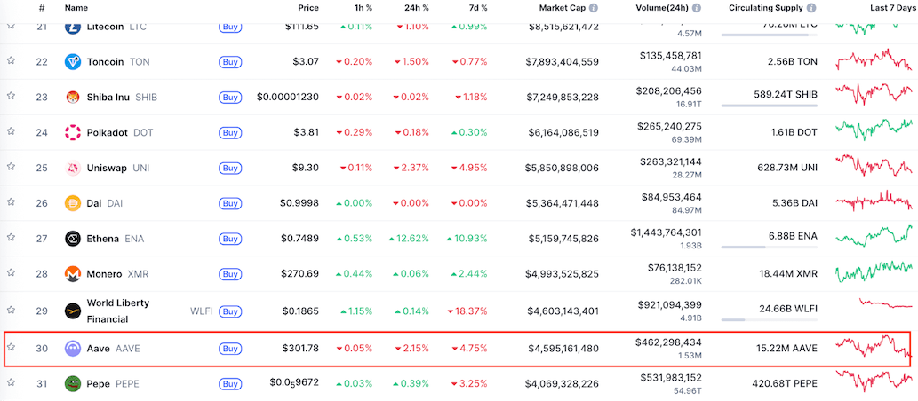 Cryptocurrency Prices by Market Cap