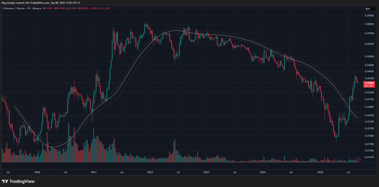 ETHBTC-Ratio ETHBTC-Ratio