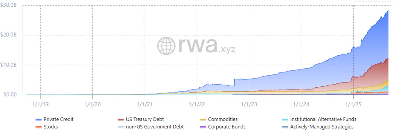 Gesamtwert des RWAs Gesamtwert des RWAs