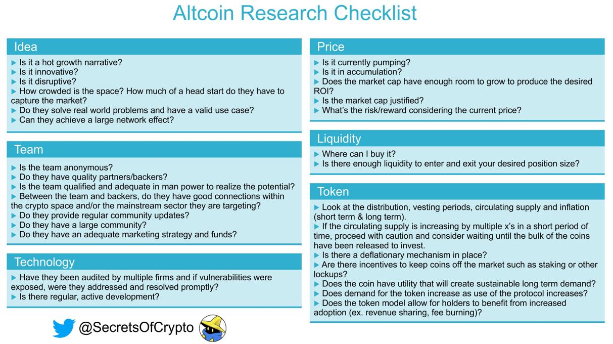 altcoin research checklist altcoin research checklist