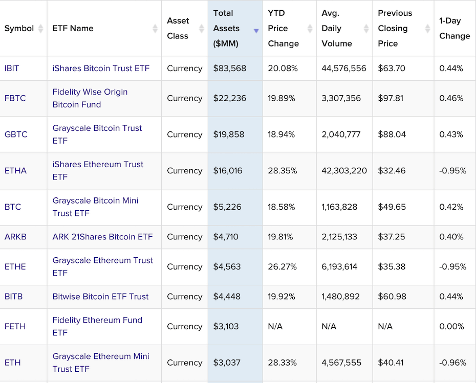 กองทุน ETF ต่างๆ ที่รออนุมัติจาก SEC เพิ่มเติม